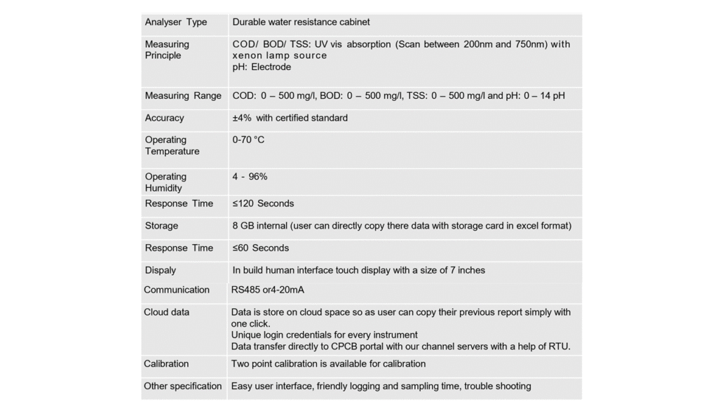 Online Water Analyzer